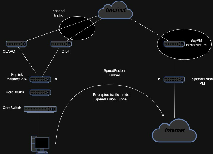 A diagram of a network

Description automatically generated