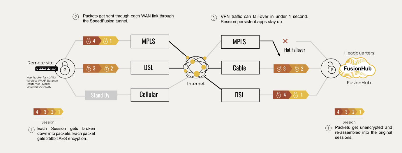 A diagram of a network

Description automatically generated