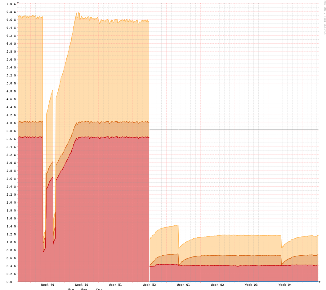 A graph of a graph

AI-generated content may be incorrect.
