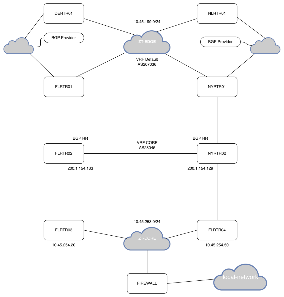 A screenshot of a cloud computing device

AI-generated content may be incorrect.